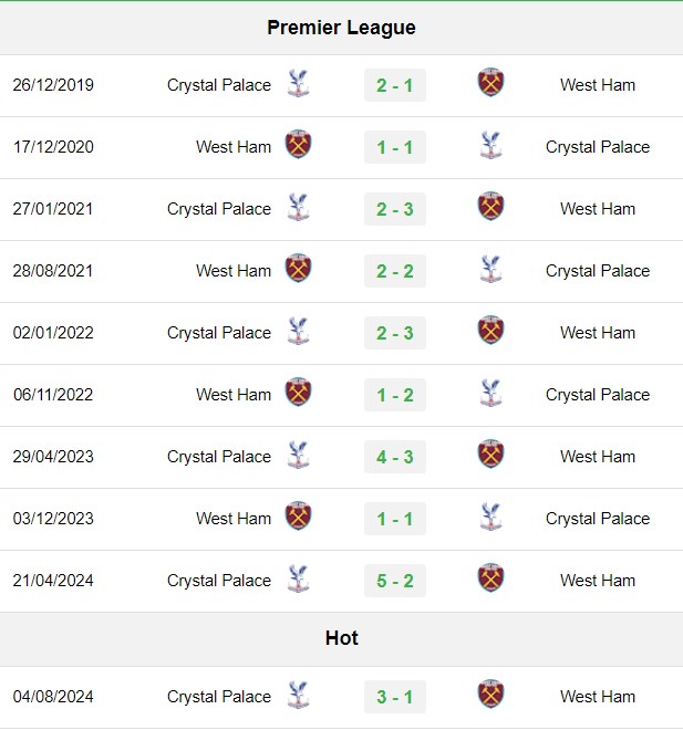 soi kèo Crystal Palace vs West Ham, soi kèo, nhận định bóng đá, Vsport
