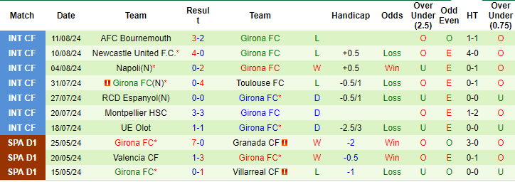 soi kèo Betis vs Girona, soi kèo, nhận định bóng đá