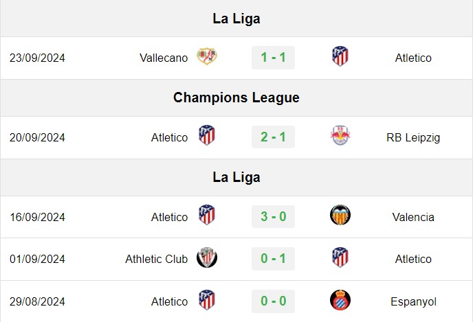 soi kèo Celta Vigo vs Atletico Madrid, soi kèo, nhận định bóng đá, Vsport