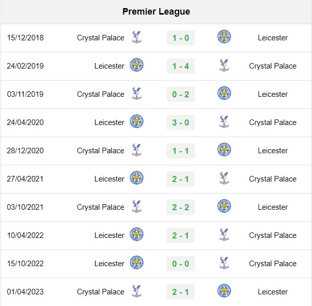soi kèo Crystal Palace vs Leicester, soi kèo, nhận định bóng đá, Vsport
