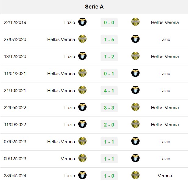 soi kèo Lazio vs Verona, soi kèo, nhận định bóng đá, Vsport