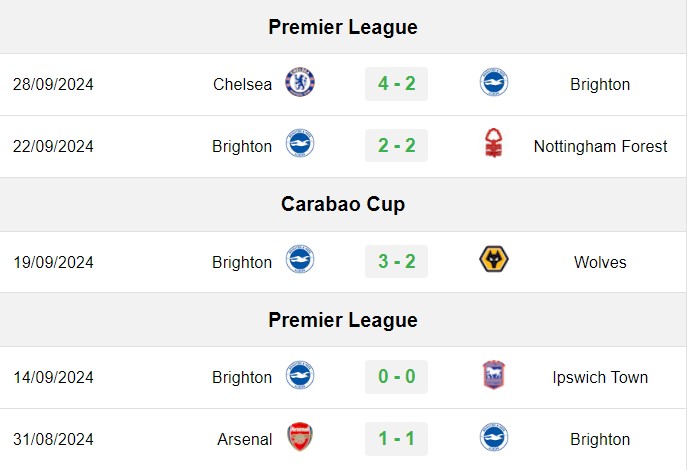 soi kèo Brighton vs Tottenham, soi kèo, nhận định bóng đá, Vsport