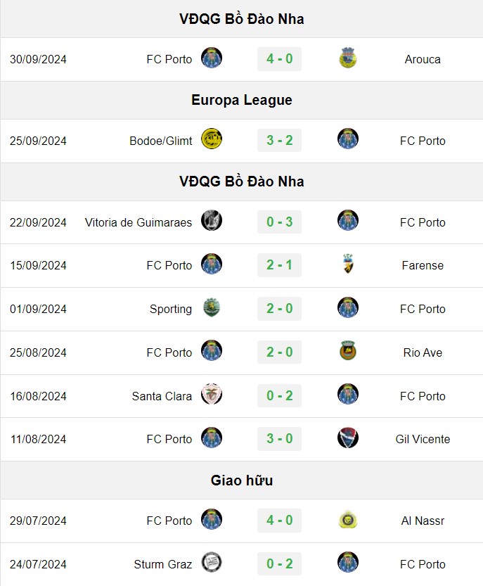 soi kèo Porto vs MU, soi kèo, nhận định bóng đá, Vsport